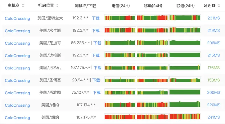 colocrossing 特价vps 便宜vps推荐